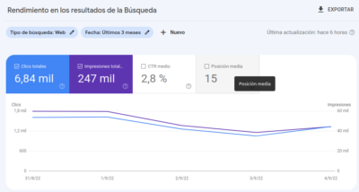 estadisticas de search console